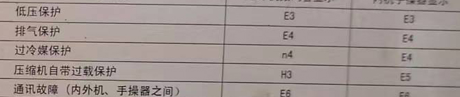 泌阳空调电话在哪里找